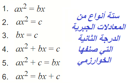 المعدلات الخوارزمي