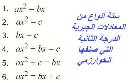 المعدلات الخوارزمي