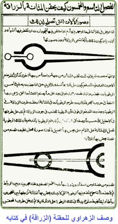 صف الزهراوي للحقنة (الزراقة) في كتابه copy