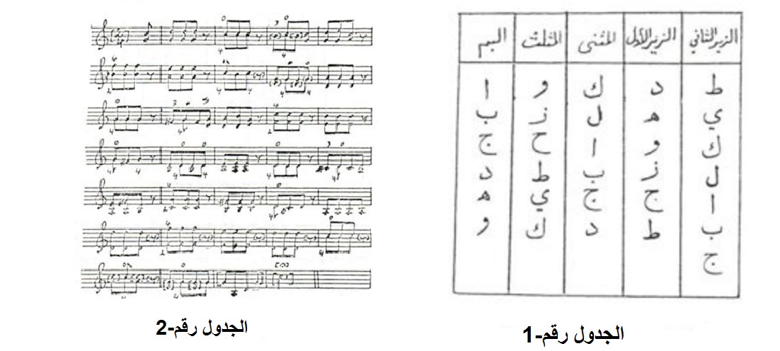 أول من دون الموسيقى