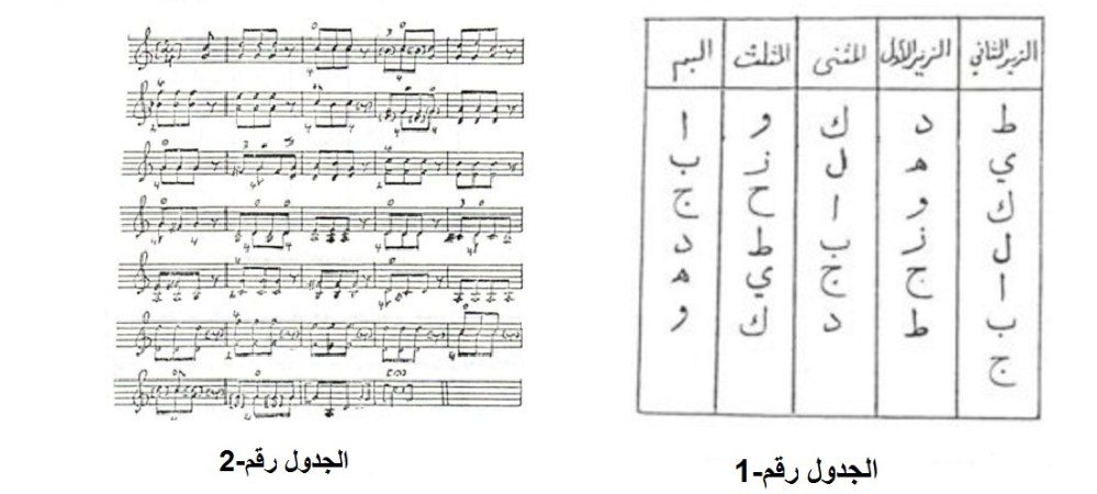 أول من دون الموسيقى