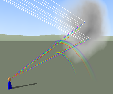 %d9%82%d9%88%d8%b3-%d9%82%d8%b2%d8%ad