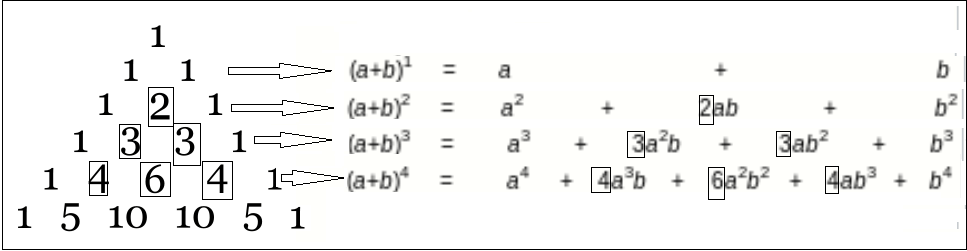 مثلت باسكال