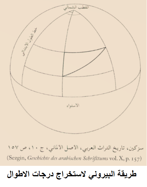طريقة البيروني لاستخراج درجات الاطوال