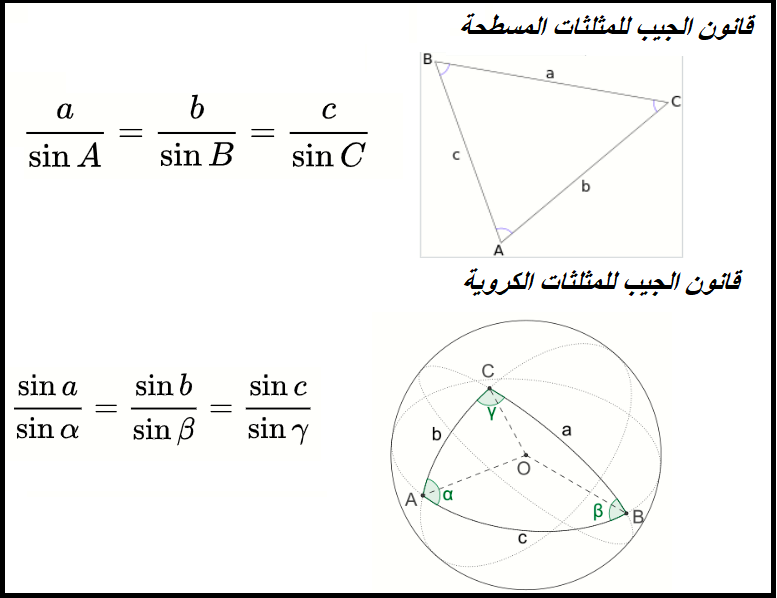 قانون الجيب نصير الدين الطوسي