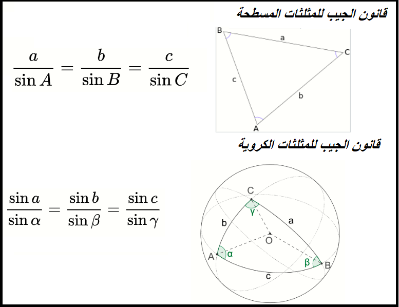 قانون الجيب نصير الدين الطوسي