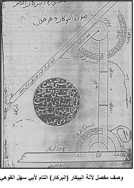 وصف مفصل لآلة البيكار (البركار) التام لأبي سهل القوهي